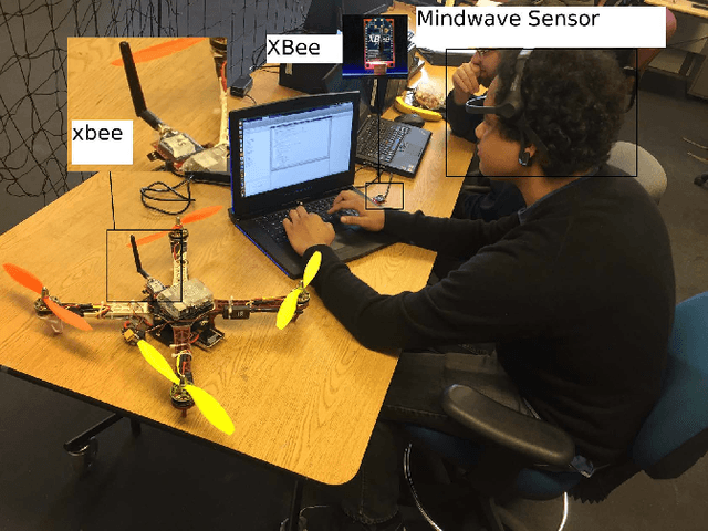 Figure 3 for Securing a UAV Using Individual Characteristics From an EEG Signal