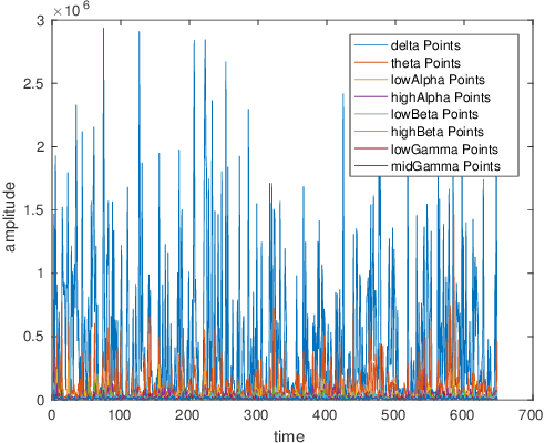 Figure 4 for Securing a UAV Using Individual Characteristics From an EEG Signal