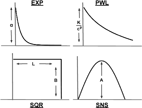 Figure 4 for Make Hawkes Processes Explainable by Decomposing Self-Triggering Kernels