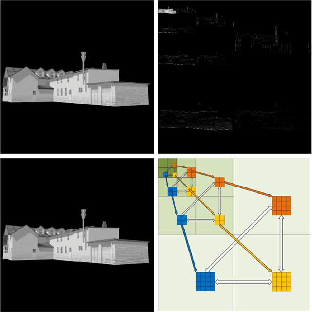 Figure 1 for Adaptive compressed 3D imaging based on wavelet trees and Hadamard multiplexing with a single photon counting detector