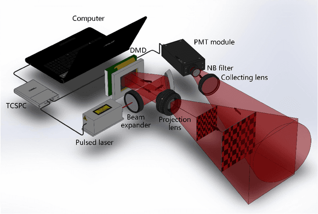 Figure 4 for Adaptive compressed 3D imaging based on wavelet trees and Hadamard multiplexing with a single photon counting detector