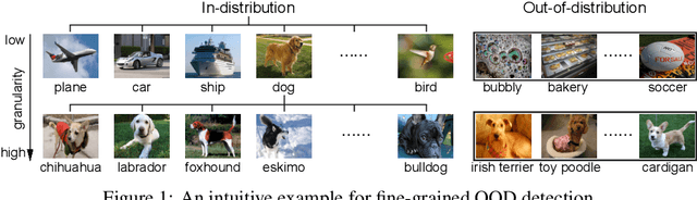 Figure 1 for Fine-grained Out-of-Distribution Detection with Mixup Outlier Exposure