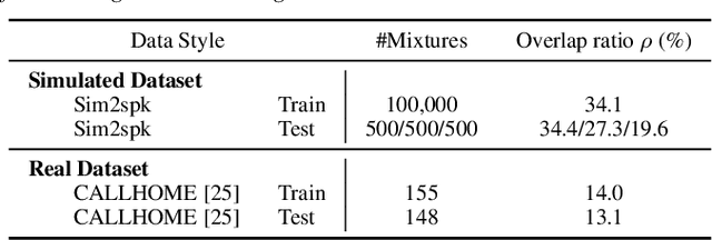 Figure 2 for Auxiliary Loss of Transformer with Residual Connection for End-to-End Speaker Diarization