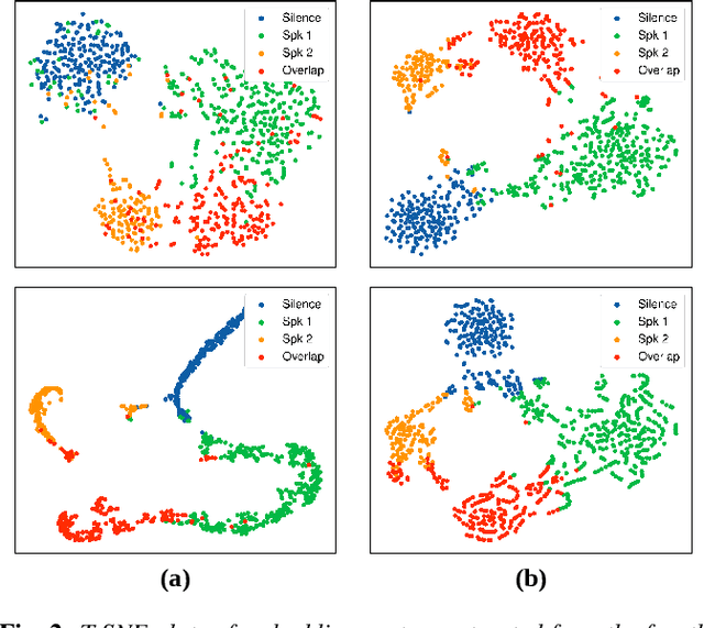 Figure 4 for Auxiliary Loss of Transformer with Residual Connection for End-to-End Speaker Diarization