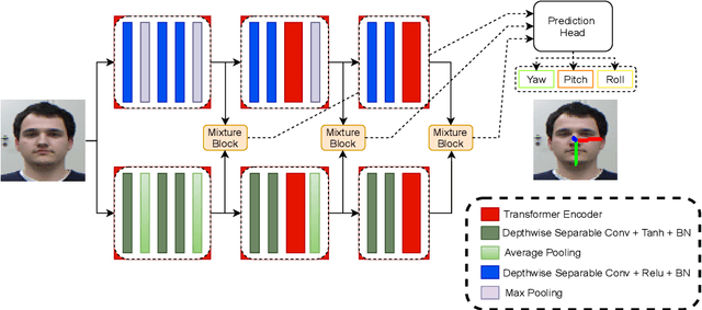 Figure 1 for LwPosr: Lightweight Efficient Fine-Grained Head Pose Estimation