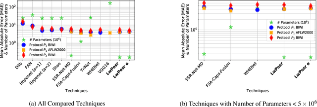 Figure 4 for LwPosr: Lightweight Efficient Fine-Grained Head Pose Estimation