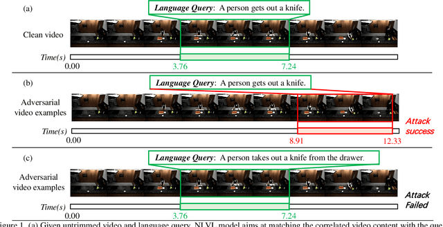 Figure 1 for SNEAK: Synonymous Sentences-Aware Adversarial Attack on Natural Language Video Localization