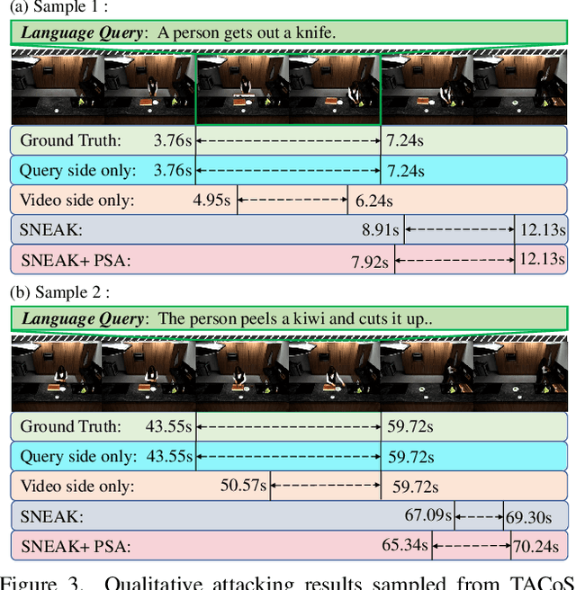 Figure 4 for SNEAK: Synonymous Sentences-Aware Adversarial Attack on Natural Language Video Localization