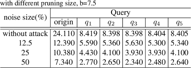 Figure 3 for SNEAK: Synonymous Sentences-Aware Adversarial Attack on Natural Language Video Localization