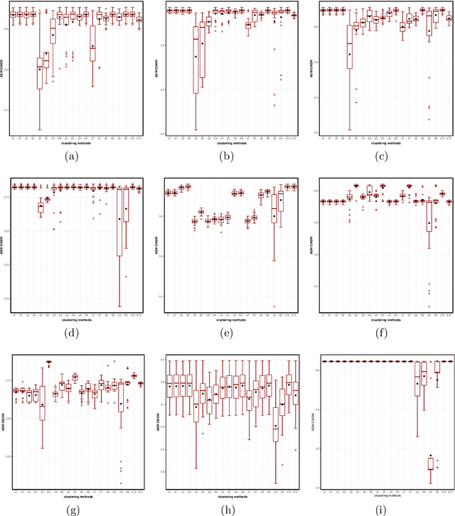Figure 4 for Clustering by Optimizing the Average Silhouette Width