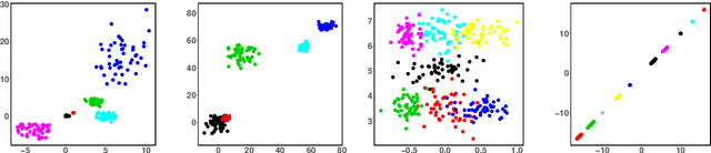 Figure 2 for Clustering by Optimizing the Average Silhouette Width