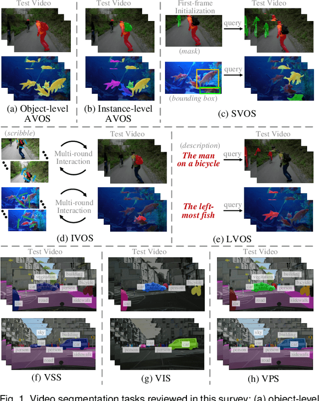 Figure 1 for A Survey on Deep Learning Technique for Video Segmentation