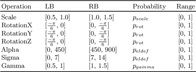 Figure 2 for Automatic Data Augmentation for 3D Medical Image Segmentation