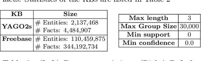 Figure 3 for Mining Rules Incrementally over Large Knowledge Bases