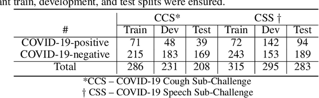 Figure 1 for A Summary of the ComParE COVID-19 Challenges