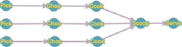 Figure 2 for Improving Multi-Agent Cooperation using Theory of Mind