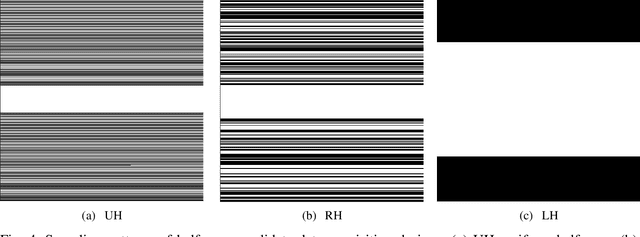 Figure 4 for Reconstruction-Aware Imaging System Ranking by use of a Sparsity-Driven Numerical Observer Enabled by Variational Bayesian Inference