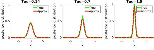 Figure 1 for Reconstruction-Aware Imaging System Ranking by use of a Sparsity-Driven Numerical Observer Enabled by Variational Bayesian Inference