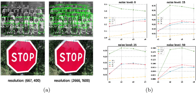 Figure 1 for Exploring Resolution and Degradation Clues as Self-supervised Signal for Low Quality Object Detection