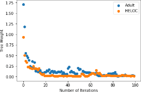 Figure 1 for Explaining Predictions from Tree-based Boosting Ensembles