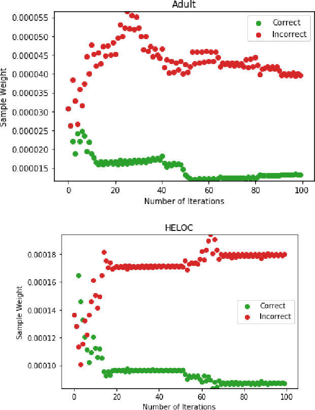 Figure 2 for Explaining Predictions from Tree-based Boosting Ensembles