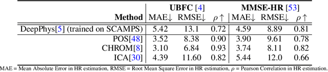 Figure 3 for SCAMPS: Synthetics for Camera Measurement of Physiological Signals