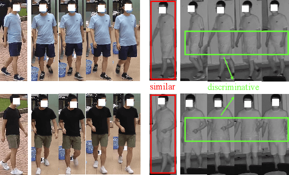 Figure 1 for Learning Modal-Invariant and Temporal-Memory for Video-based Visible-Infrared Person Re-Identification