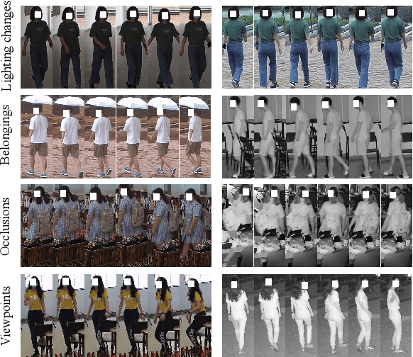 Figure 3 for Learning Modal-Invariant and Temporal-Memory for Video-based Visible-Infrared Person Re-Identification
