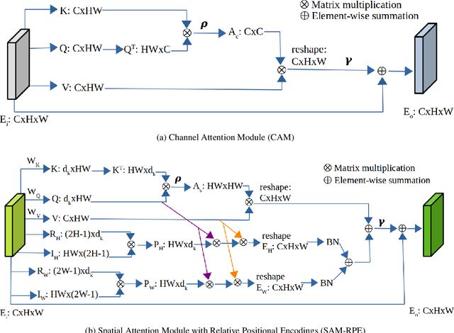 Figure 1 for Multi-Branch with Attention Network for Hand-Based Person Recognition