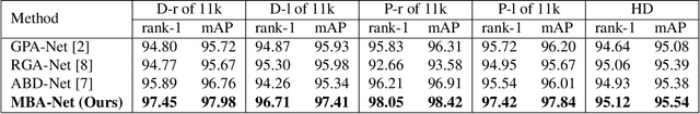 Figure 2 for Multi-Branch with Attention Network for Hand-Based Person Recognition