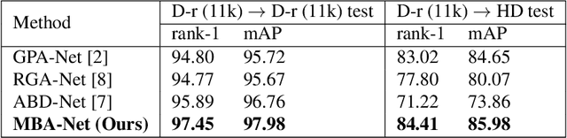 Figure 4 for Multi-Branch with Attention Network for Hand-Based Person Recognition
