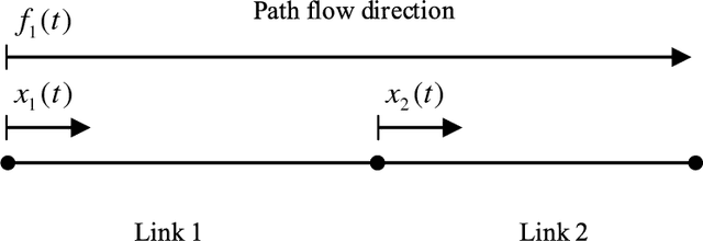 Figure 1 for Estimating multi-year 24/7 origin-destination demand using high-granular multi-source traffic data