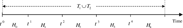 Figure 2 for Estimating multi-year 24/7 origin-destination demand using high-granular multi-source traffic data
