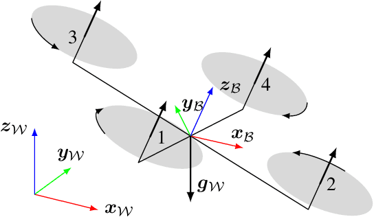 Figure 3 for A Benchmark Comparison of Learned Control Policies for Agile Quadrotor Flight