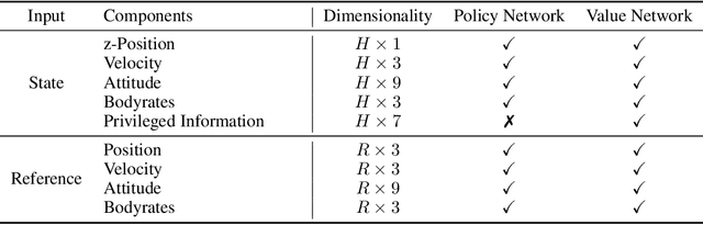 Figure 2 for A Benchmark Comparison of Learned Control Policies for Agile Quadrotor Flight