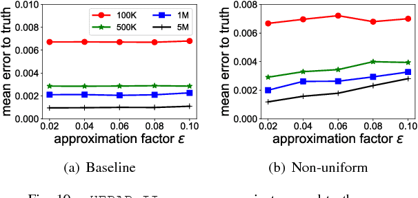 Figure 2 for Learning Graphical Models from a Distributed Stream