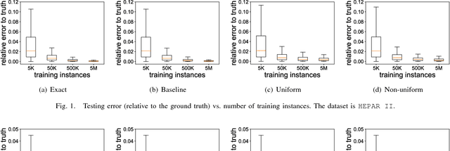 Figure 1 for Learning Graphical Models from a Distributed Stream