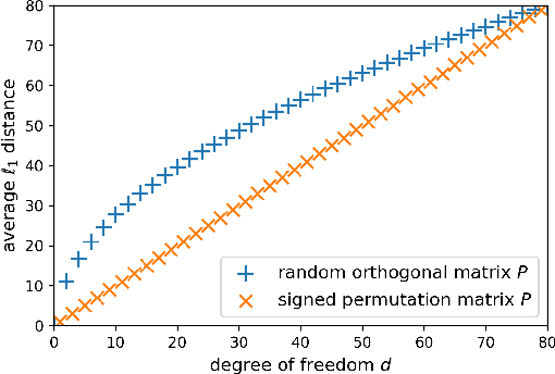 Figure 4 for Deep Squared Euclidean Approximation to the Levenshtein Distance for DNA Storage