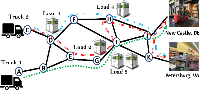 Figure 1 for DeepFreight: A Model-free Deep-reinforcement-learning-based Algorithm for Multi-transfer Freight Delivery