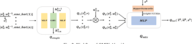 Figure 2 for DeepFreight: A Model-free Deep-reinforcement-learning-based Algorithm for Multi-transfer Freight Delivery