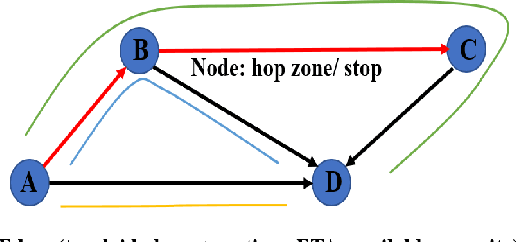 Figure 3 for DeepFreight: A Model-free Deep-reinforcement-learning-based Algorithm for Multi-transfer Freight Delivery