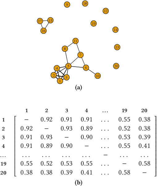 Figure 3 for Graph-based Selective Outlier Ensembles