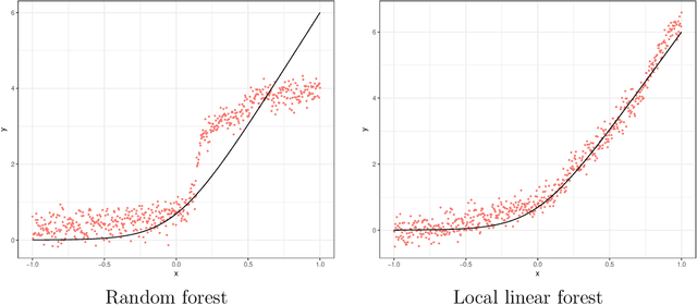 Figure 1 for Machine Learning Methods Economists Should Know About