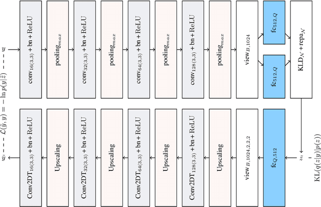 Figure 2 for Soccer Event Detection Using Deep Learning