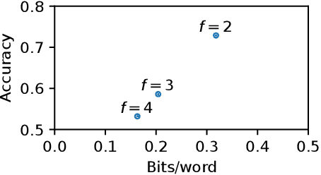 Figure 3 for Frustratingly Easy Edit-based Linguistic Steganography with a Masked Language Model