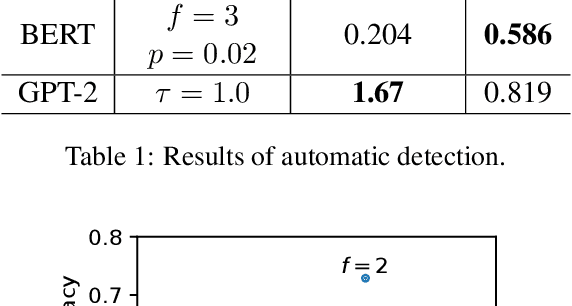 Figure 2 for Frustratingly Easy Edit-based Linguistic Steganography with a Masked Language Model