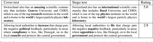 Figure 4 for Frustratingly Easy Edit-based Linguistic Steganography with a Masked Language Model