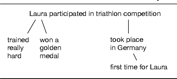 Figure 1 for Summarization with Graphical Elements