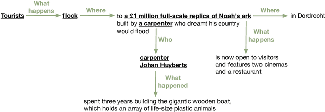 Figure 2 for Summarization with Graphical Elements
