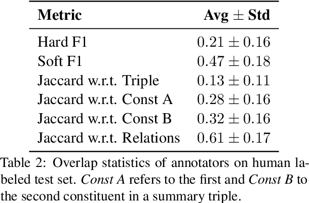 Figure 3 for Summarization with Graphical Elements